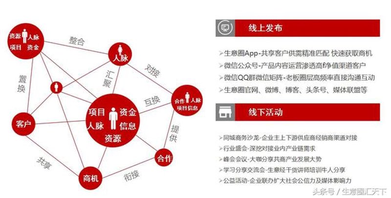 行业人脉拓展