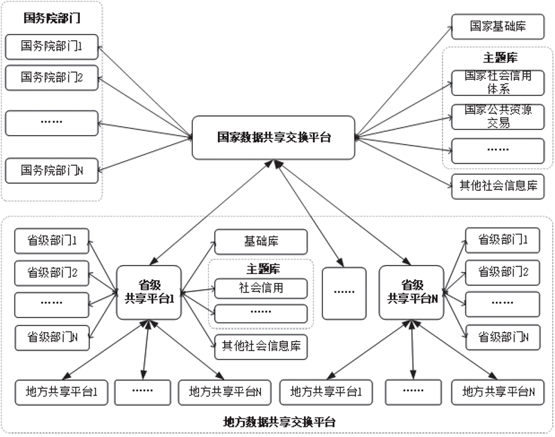 洞悉市场风云 赢在未来——商务信息咨询解读