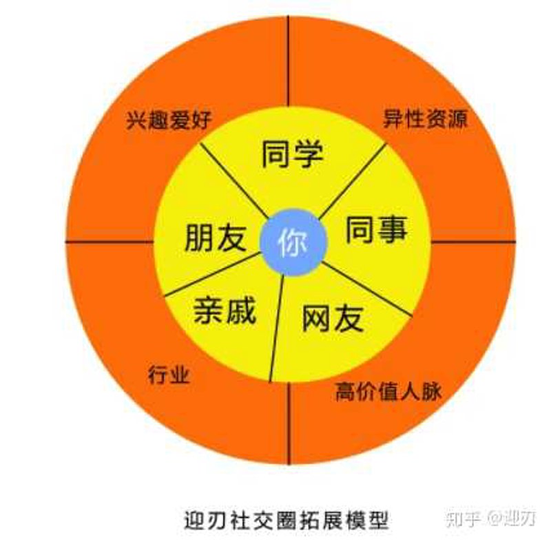 行业动态:商务信息咨询行业的崛起
